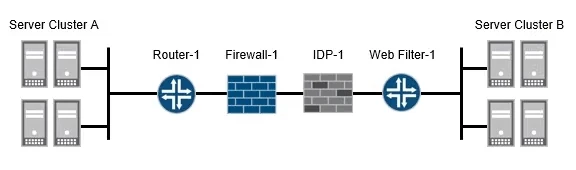 Exam JN0-1300: Question 3 - Image 1