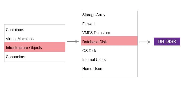 Exam 3V0-622: Question 3 - Image 17