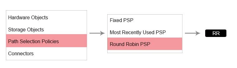 Exam 3V0-622: Question 2 - Image 16