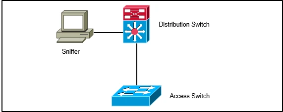 Exam 300-115: Question 6 - Image 1
