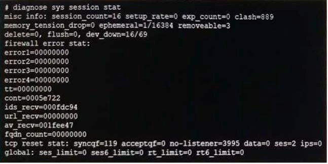 Exam NSE4_FGT-6.0: Question 5 - Image 1