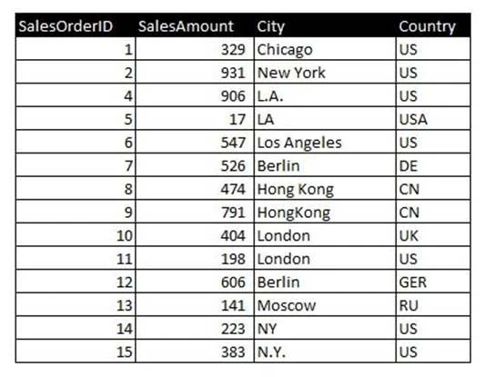 Exam QV-Developer-01: Question 7 - Image 1