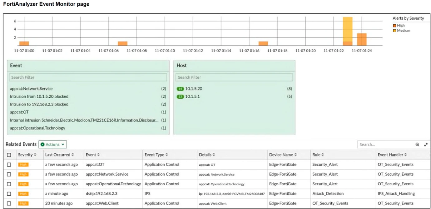 Exam nse6-ots-ar-7-6: Image 1