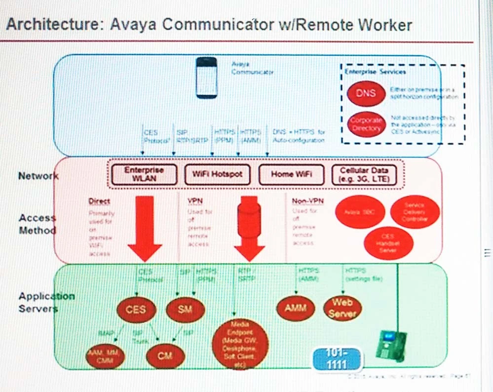 Exam 7220X: Question 6 - Image 1
