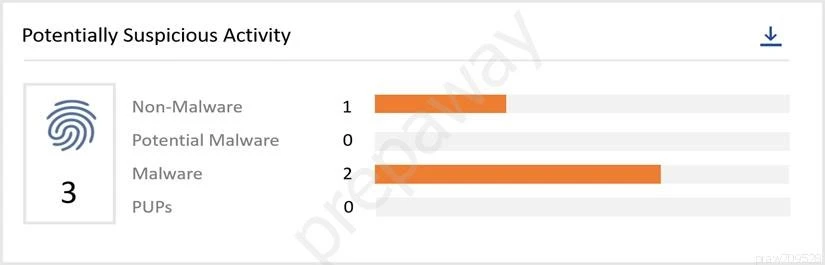 Exam 1V0-81.20: Question 5 - Image 1