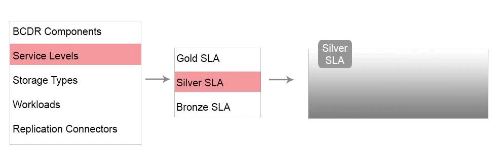Exam 3V0-622: Question 7 - Image 5