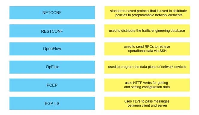 Exam 300-550: Question 4 - Image 1