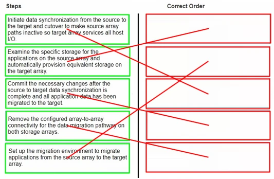Exam D-PVM-OE-01: Question 3 - Image 2