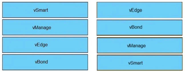 Exam 300-415: Question 4 - Image 2