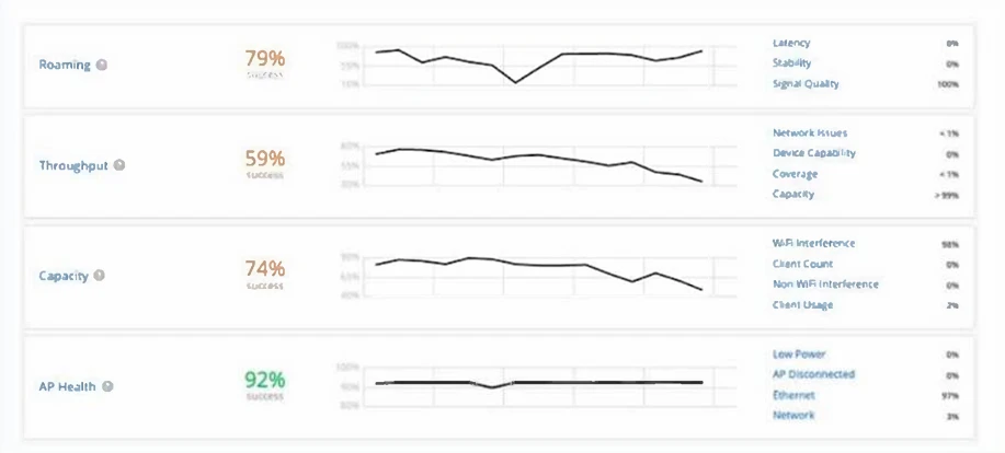 Exam JN0-253: Question 1 - Image 1