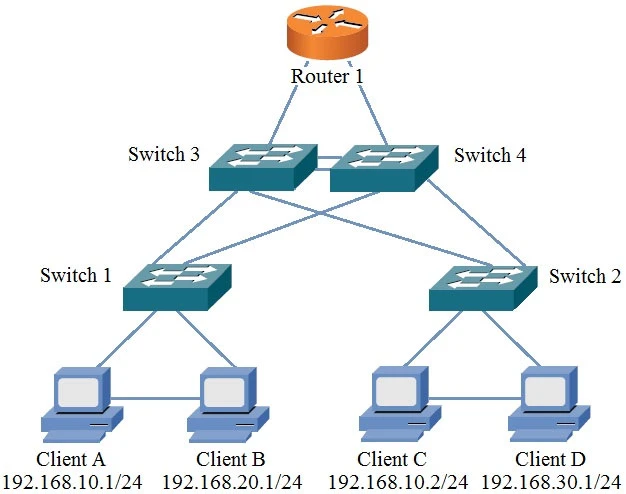 Exam DES-5121: Question 10 - Image 1