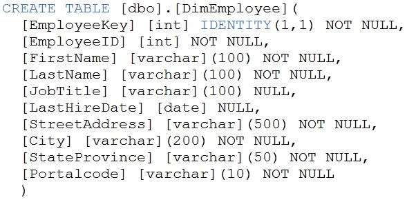 Exam DP-203: Question 1 - Image 1