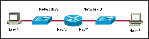 Exam 640-875: Question 5 - Image 1