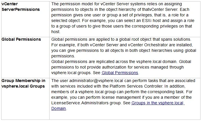 Exam 2V0-621D: Question 7 - Image 1