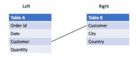 Exam C_HAMOD_2404: Question 10 - Image 1