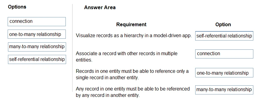 Exam MB-400: Question 7 - Image 2