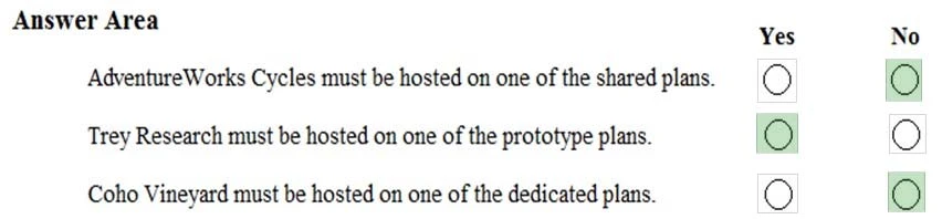 Exam AZ-200: Question 7 - Image 5