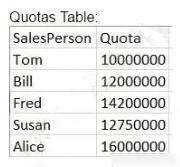 Exam QSDA2018: Question 5 - Image 2