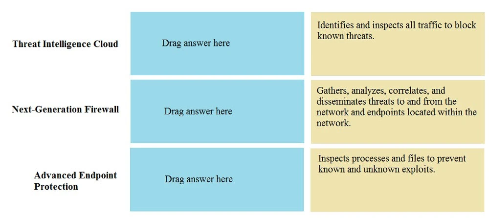 Exam PCNSA: Question 1 - Image 1