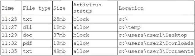 Exam CA1-005: Question 9 - Image 1
