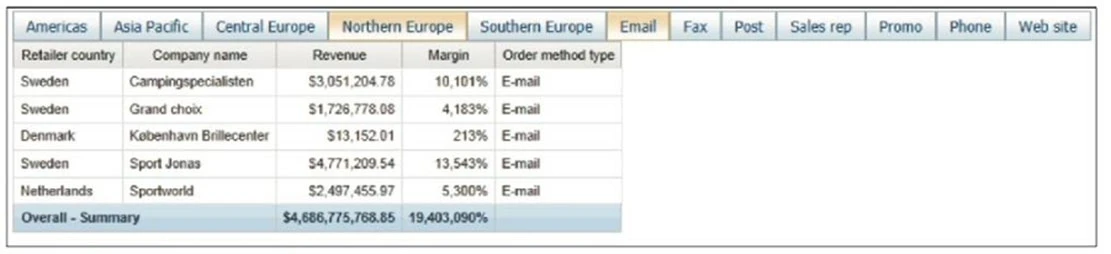 Exam C2090-621: Question 5 - Image 1