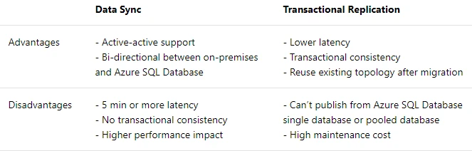 Exam DP-200: Question 4 - Image 1