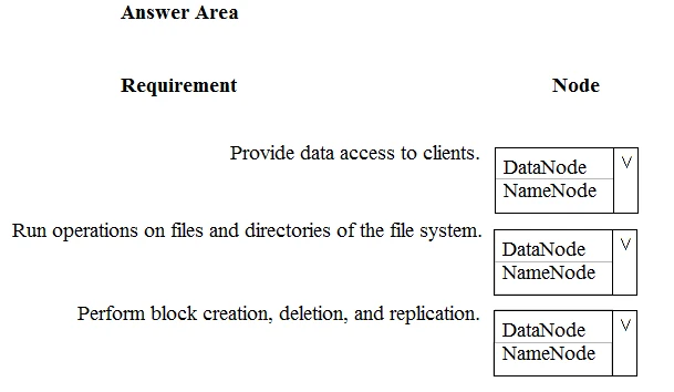 Exam DP-200: Question 7 - Image 1