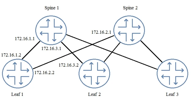 Exam JN0-681: Question 5 - Image 1
