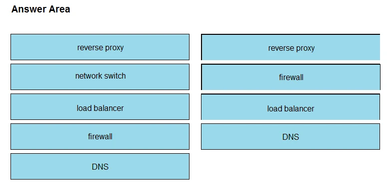 Exam 300-835: Question 9 - Image 2