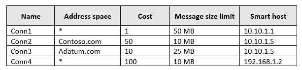 Exam MS-202: Question 9 - Image 1