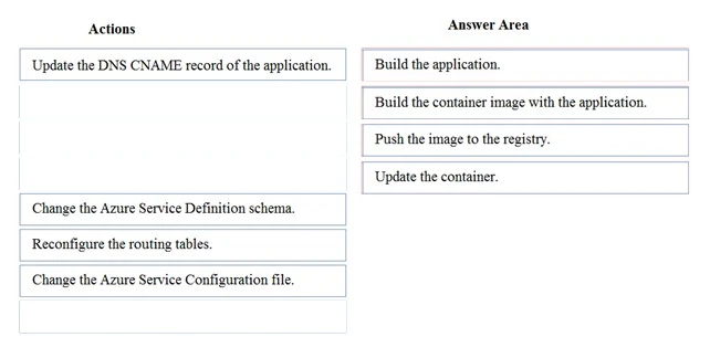 Exam 70-535: Question 10 - Image 2