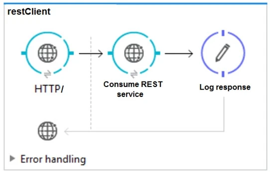 Exam MCD - ASSOC: Question 3 - Image 1