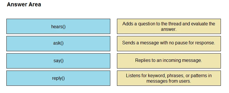 Exam 300-835: Question 2 - Image 1