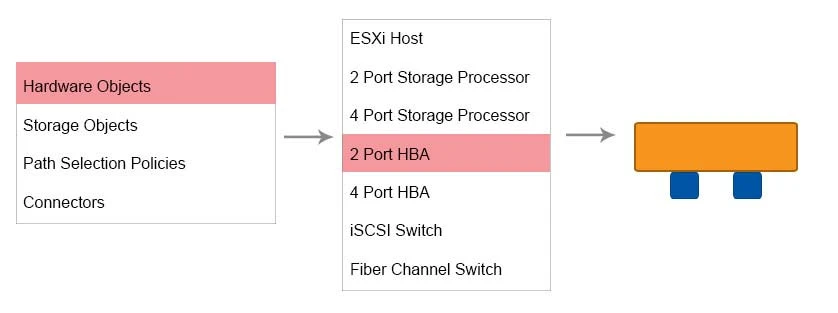 Exam 3V0-622: Question 2 - Image 18
