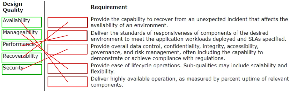 Exam 3V0-32.23: Question 9 - Image 2