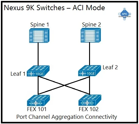 Exam 300-620: Question 1 - Image 3