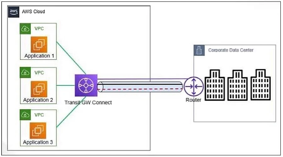 Exam FCP_WCS_AD-7.4: Question 1 - Image 1