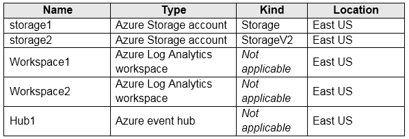 Exam AZ-304: Question 8 - Image 1