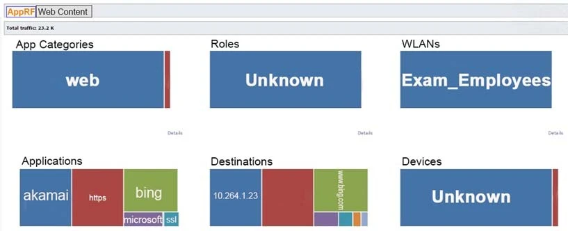 Exam HPE6-A42: Question 6 - Image 1
