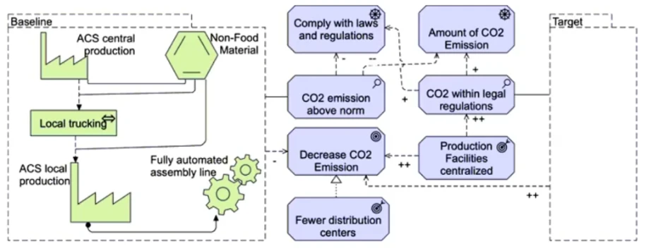 Exam OGA-032: Question 8 - Image 1