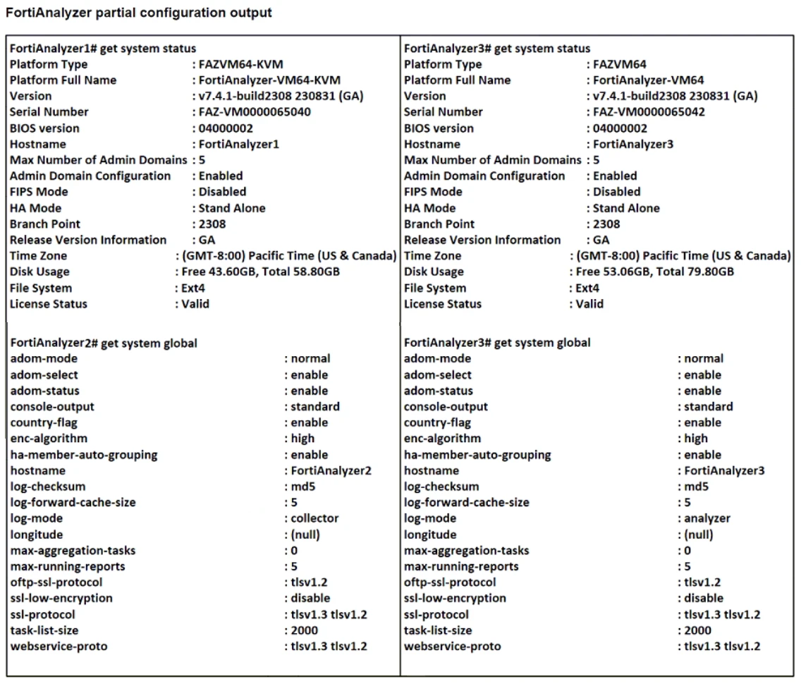 Exam FCP_FAZ_AD-7.4: Question 9 - Image 1