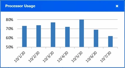 Exam N10-009: Question 6 - Image 5