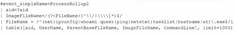 Exam CCFH-202b: Image 1