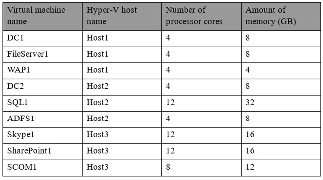Exam 70-345: Question 1 - Image 1