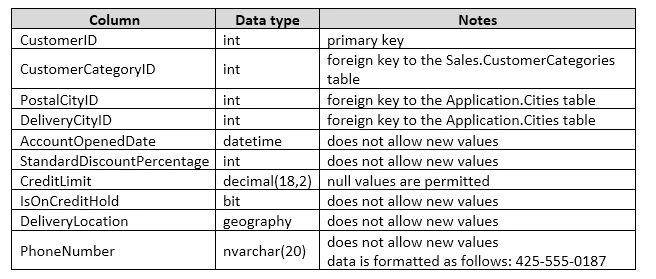 Exam 70-761: Question 8 - Image 1