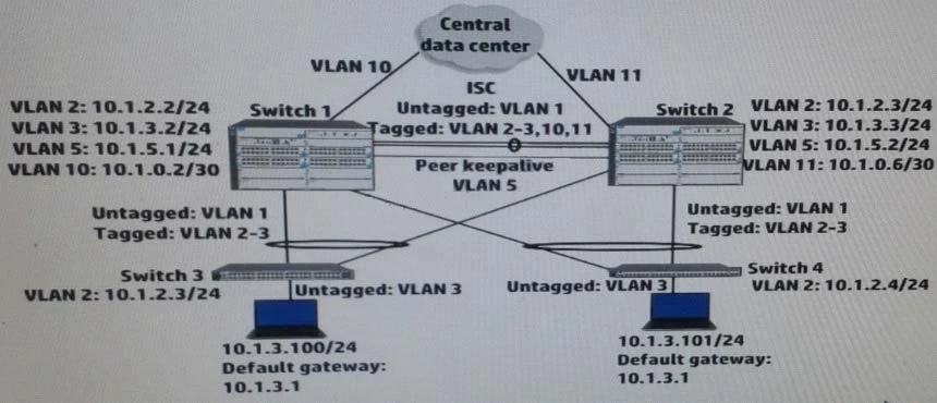 Exam HP0-Y47: Question 7 - Image 1