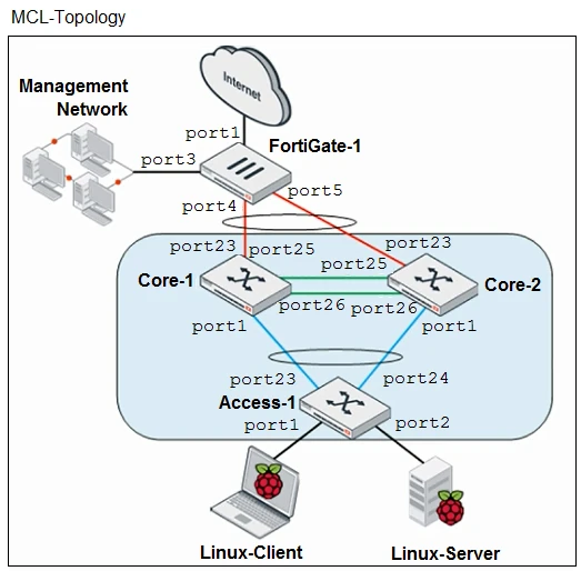 Exam NSE6_FSW-7.2: Question 2 - Image 1