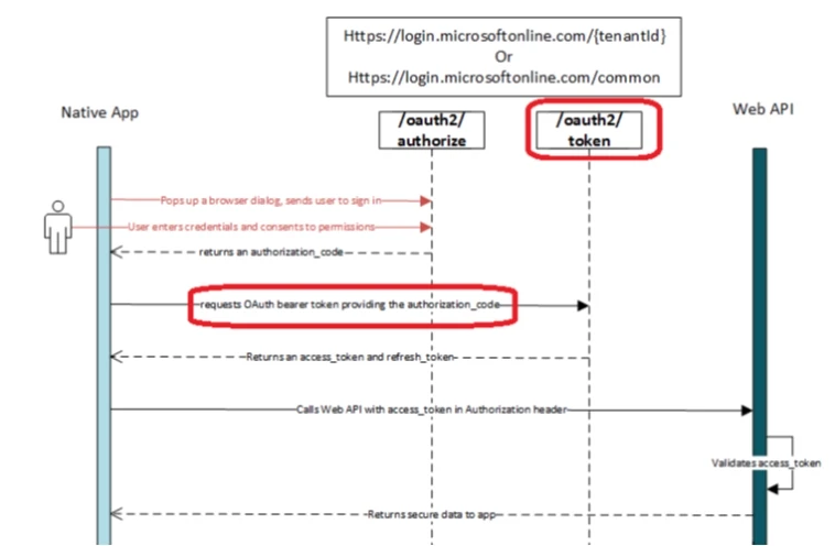 Exam MS-600: Question 6 - Image 3