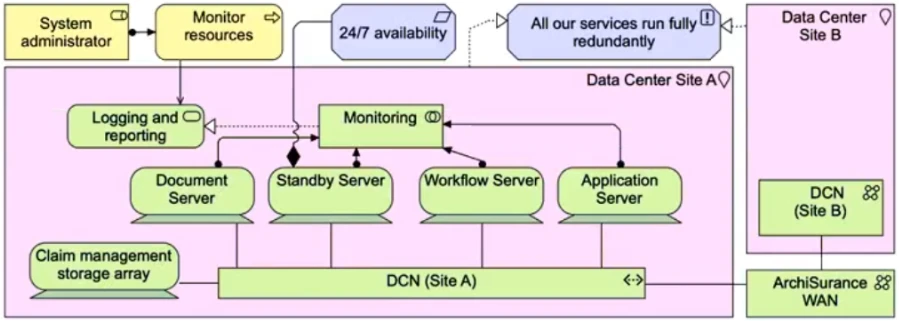 Exam OGA-032: Question 3 - Image 1