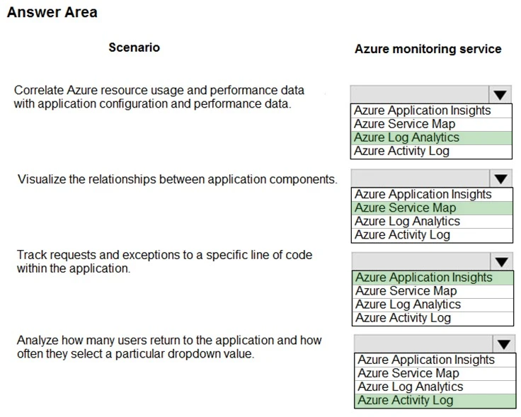 Exam AZ-301: Question 7 - Image 2